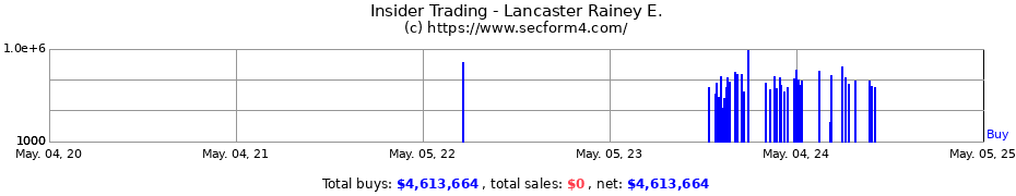Insider Trading Transactions for Lancaster Rainey E.