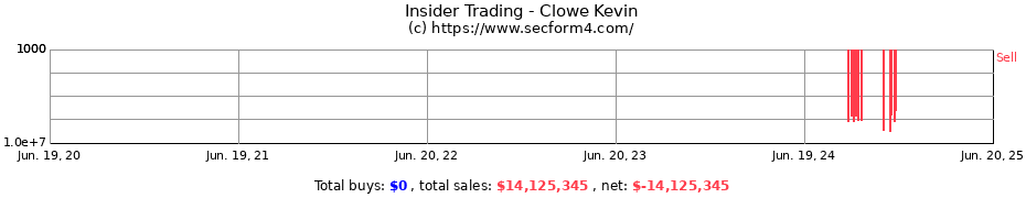 Insider Trading Transactions for Clowe Kevin