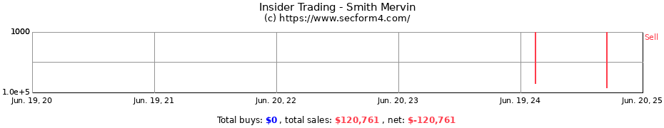 Insider Trading Transactions for Smith Mervin