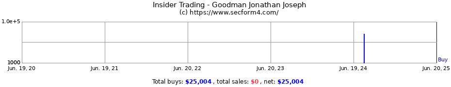 Insider Trading Transactions for Goodman Jonathan Joseph