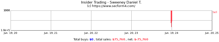 Insider Trading Transactions for Sweeney Daniel T.
