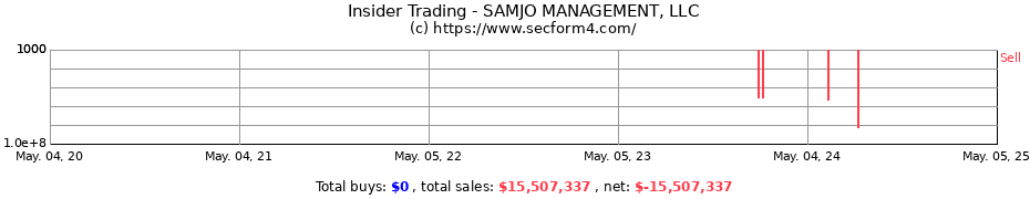 Insider Trading Transactions for SAMJO MANAGEMENT, LLC