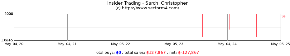 Insider Trading Transactions for Sarchi Christopher