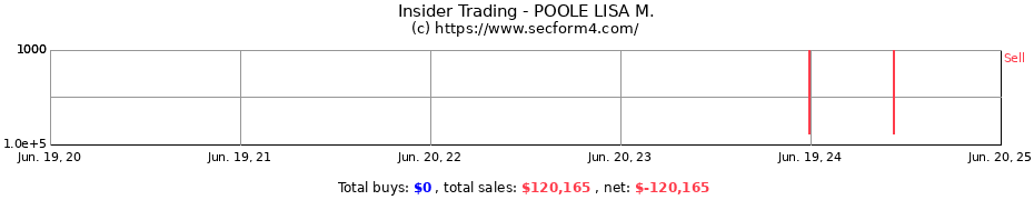 Insider Trading Transactions for POOLE LISA M.