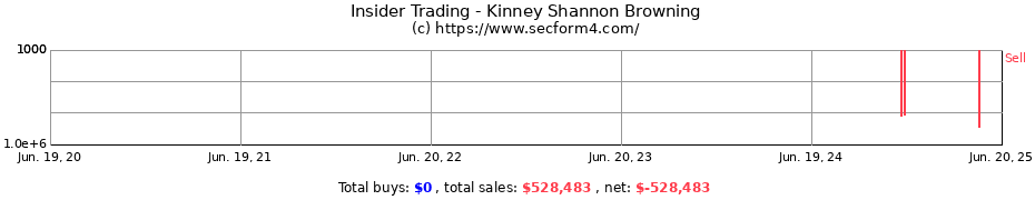 Insider Trading Transactions for Kinney Shannon Browning