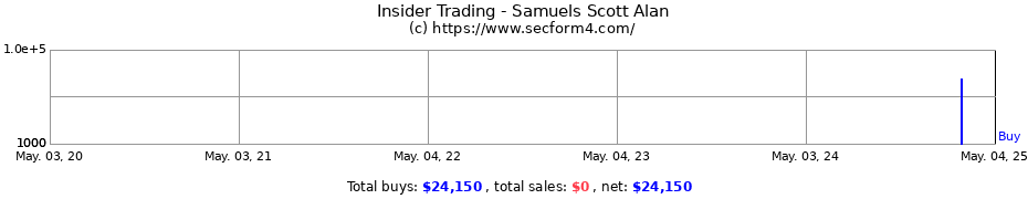 Insider Trading Transactions for Samuels Scott Alan