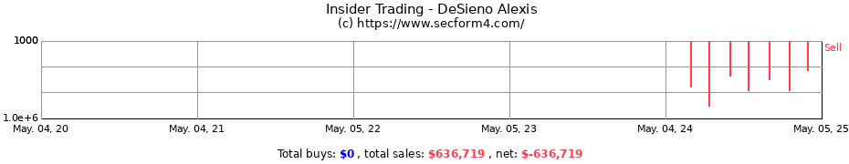 Insider Trading Transactions for DeSieno Alexis