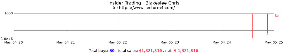 Insider Trading Transactions for Blakeslee Chris
