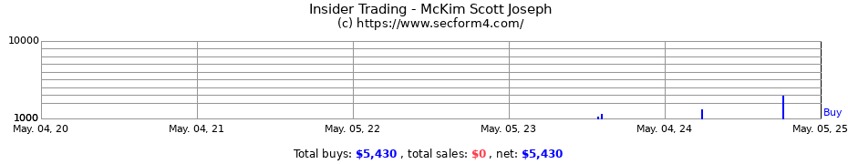 Insider Trading Transactions for McKim Scott Joseph