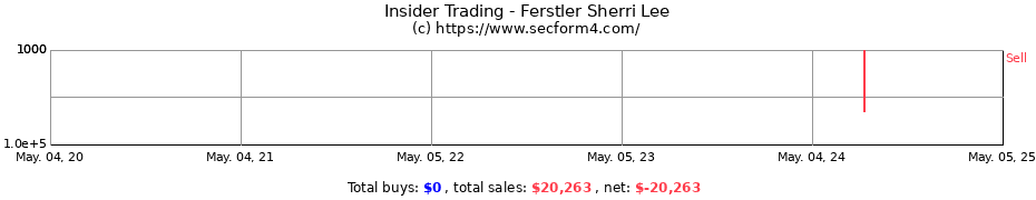 Insider Trading Transactions for Ferstler Sherri Lee