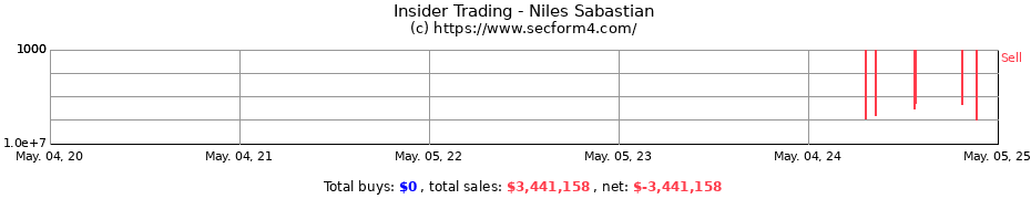 Insider Trading Transactions for Niles Sabastian