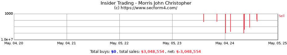 Insider Trading Transactions for Morris John Christopher