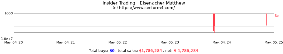 Insider Trading Transactions for Eisenacher Matthew