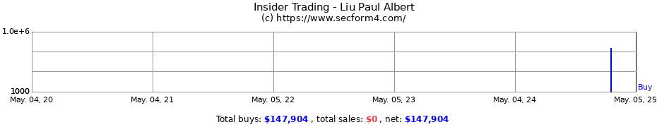 Insider Trading Transactions for Liu Paul Albert