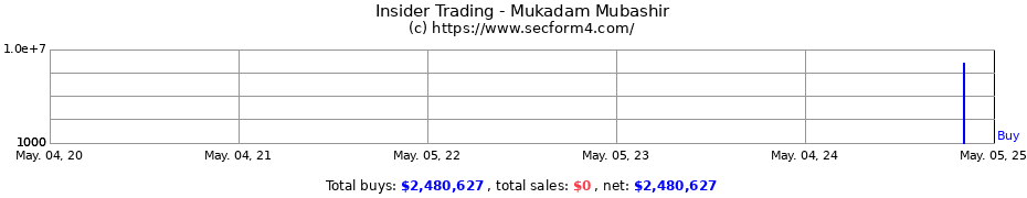 Insider Trading Transactions for Mukadam Mubashir