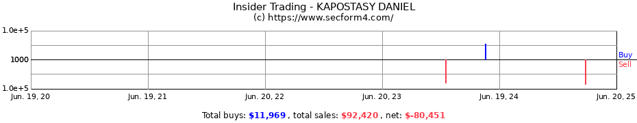 Insider Trading Transactions for KAPOSTASY DANIEL