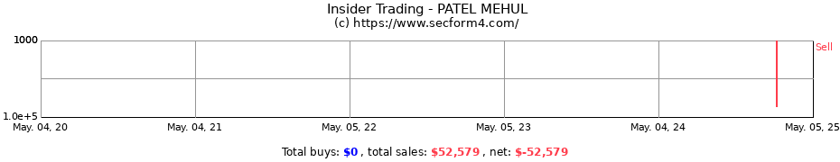 Insider Trading Transactions for PATEL MEHUL