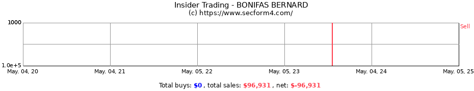 Insider Trading Transactions for BONIFAS BERNARD