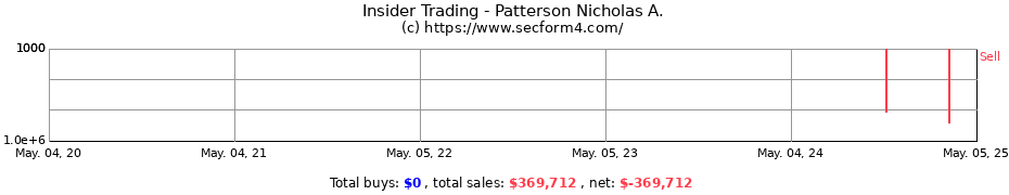 Insider Trading Transactions for Patterson Nicholas A.