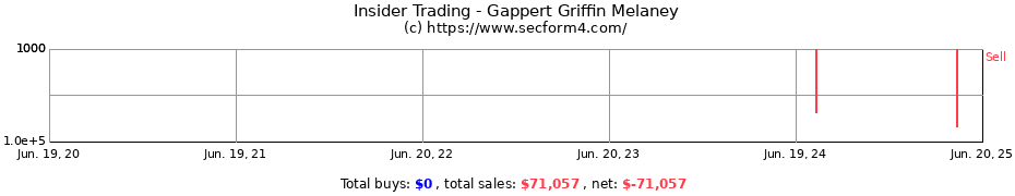 Insider Trading Transactions for Gappert Griffin Melaney