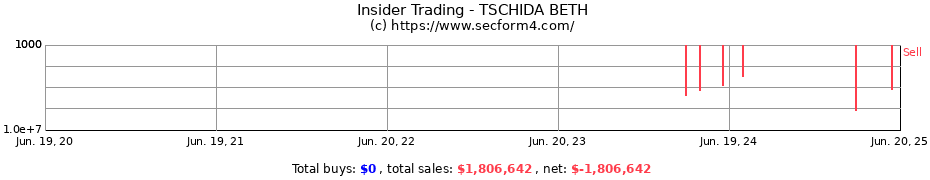 Insider Trading Transactions for TSCHIDA BETH