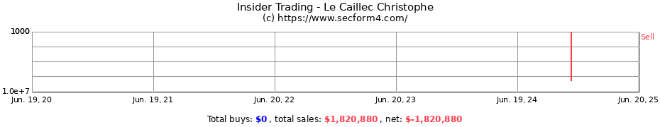 Insider Trading Transactions for Le Caillec Christophe