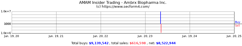 Insider Trading Transactions for Ambrx Biopharma Inc.