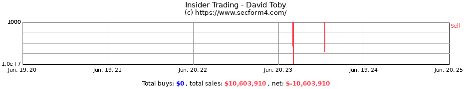 Insider Trading Transactions for David Toby
