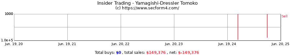 Insider Trading Transactions for Yamagishi-Dressler Tomoko