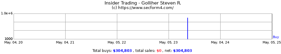 Insider Trading Transactions for Golliher Steven R.