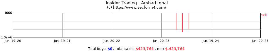 Insider Trading Transactions for Arshad Iqbal