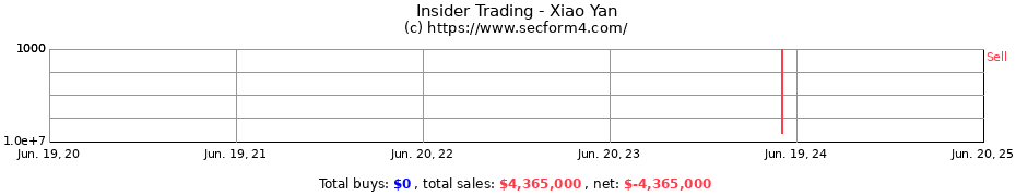 Insider Trading Transactions for Xiao Yan