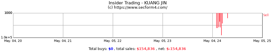Insider Trading Transactions for KUANG JIN