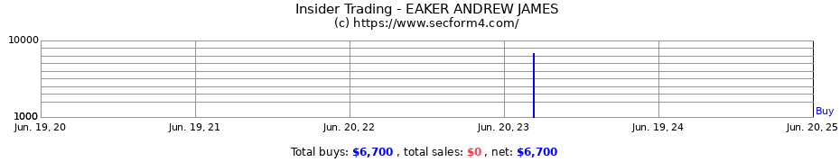 Insider Trading Transactions for EAKER ANDREW JAMES
