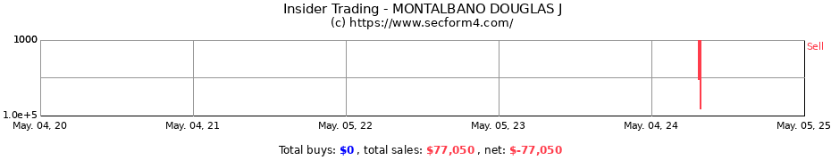 Insider Trading Transactions for MONTALBANO DOUGLAS J