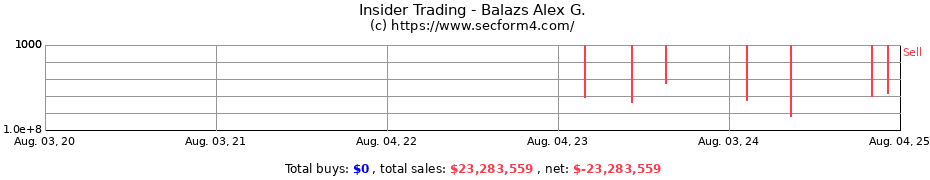 Insider Trading Transactions for Balazs Alex G.