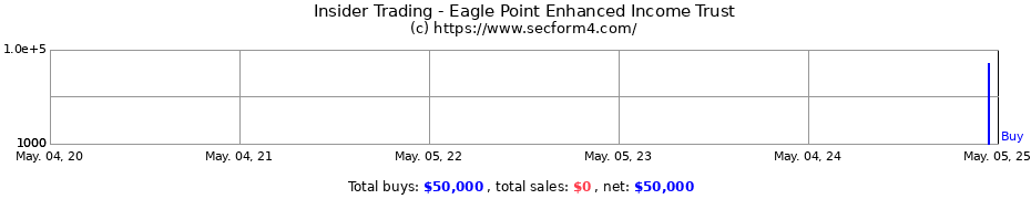 Insider Trading Transactions for Eagle Point Enhanced Income Trust