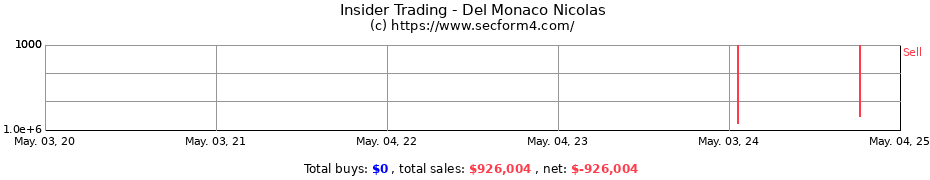 Insider Trading Transactions for Del Monaco Nicolas