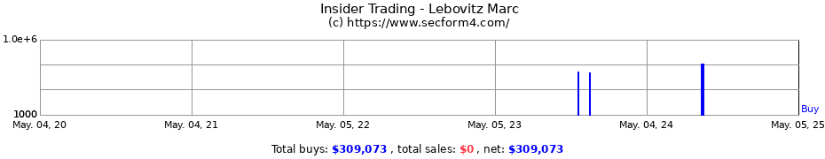Insider Trading Transactions for Lebovitz Marc