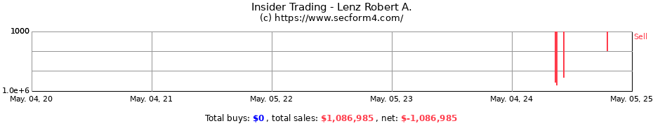 Insider Trading Transactions for Lenz Robert A.