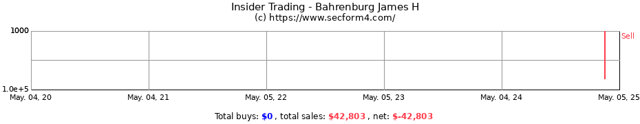 Insider Trading Transactions for Bahrenburg James H