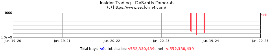 Insider Trading Transactions for DeSantis Deborah