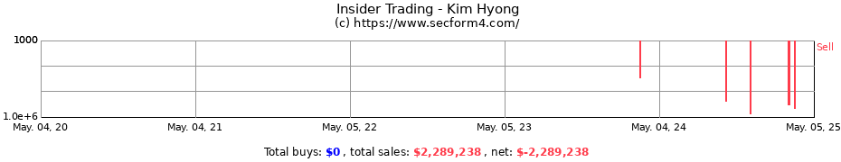Insider Trading Transactions for Kim Hyong