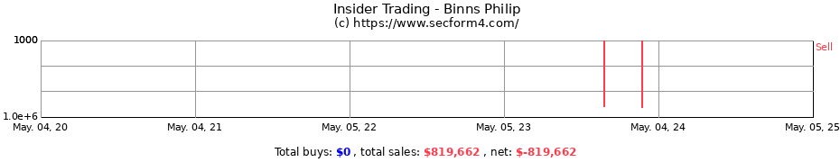 Insider Trading Transactions for Binns Philip