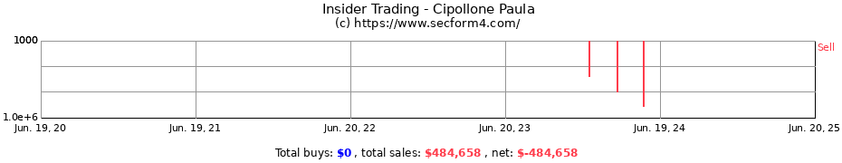 Insider Trading Transactions for Cipollone Paula