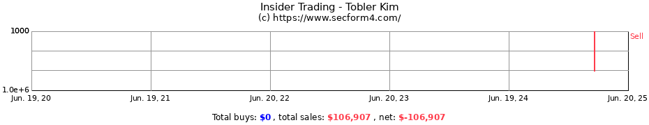 Insider Trading Transactions for Tobler Kim