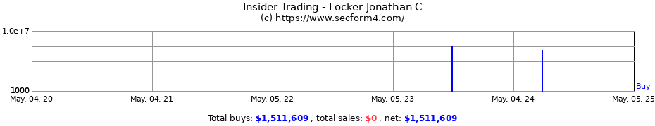 Insider Trading Transactions for Locker Jonathan C