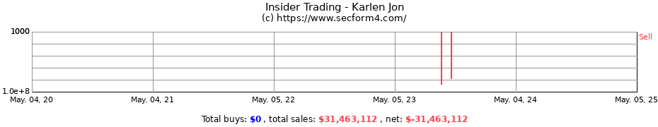 Insider Trading Transactions for Karlen Jon