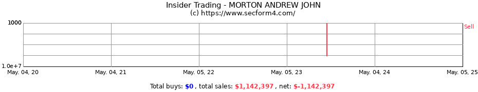 Insider Trading Transactions for MORTON ANDREW JOHN