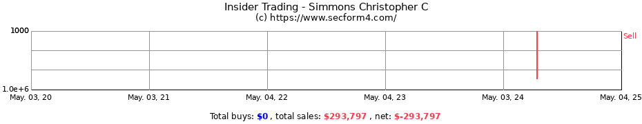 Insider Trading Transactions for Simmons Christopher C
